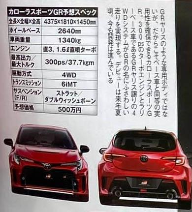 Με 300 άλογα η «καυτή» Toyota GR Corolla